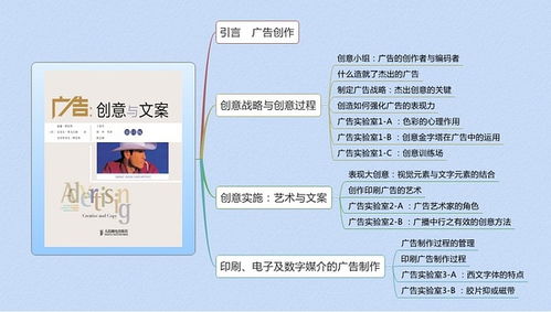 彩色笔触下的广告进化 从威廉·阿伦斯到现代数字制作